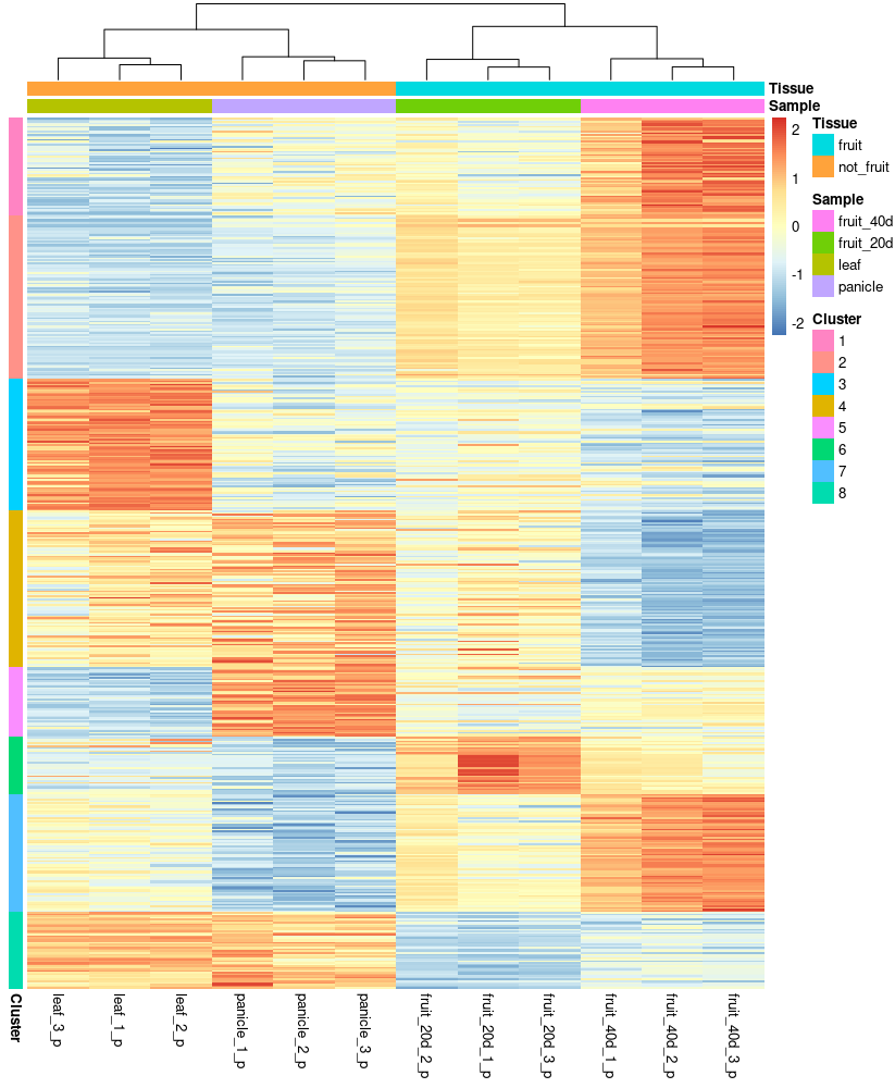 differential expression analysis 5